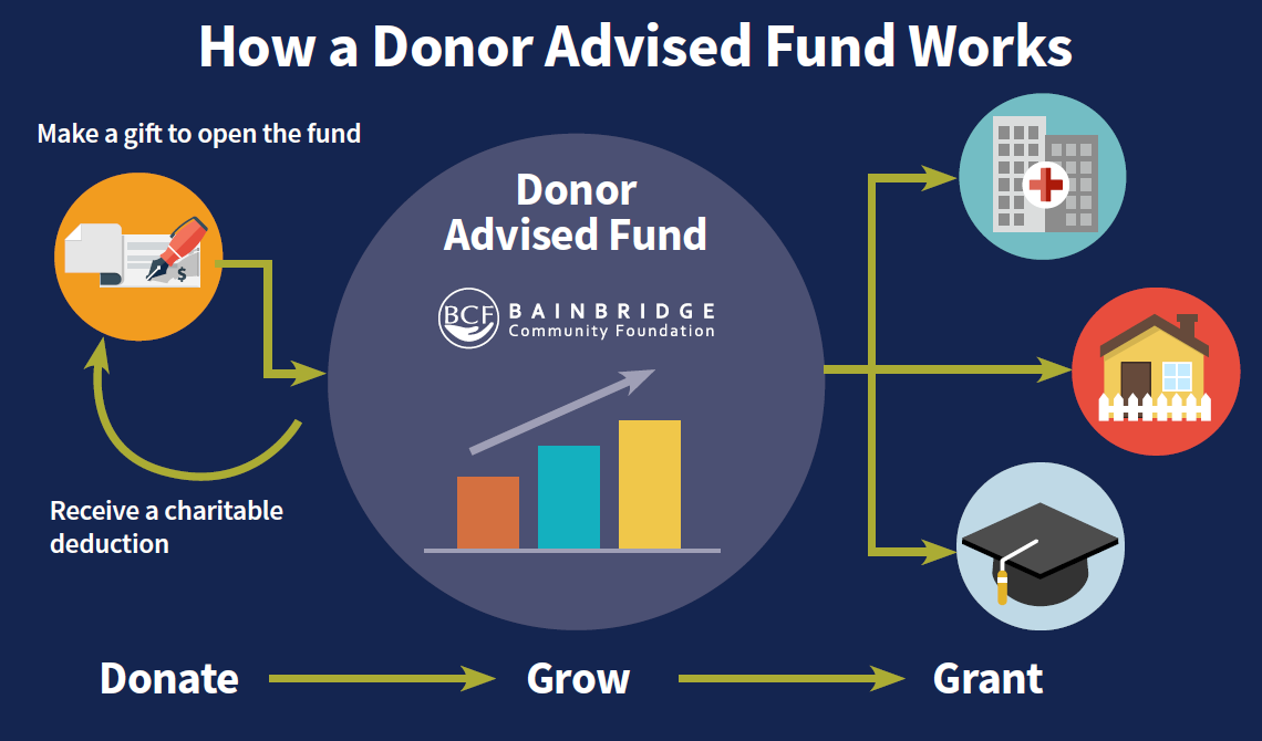 Professional illustration of charitable trust structures and foundation planning