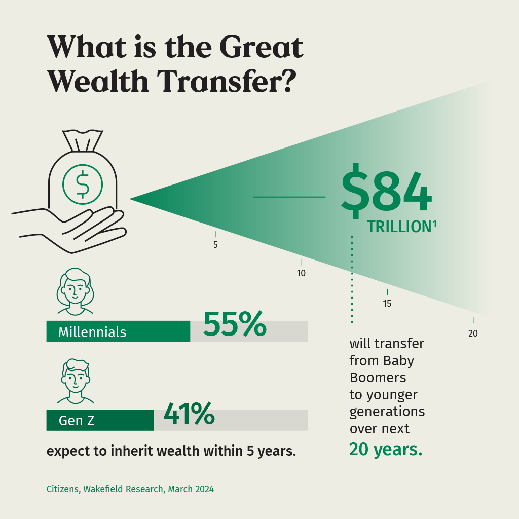 Multigenerational wealth transfer family planning